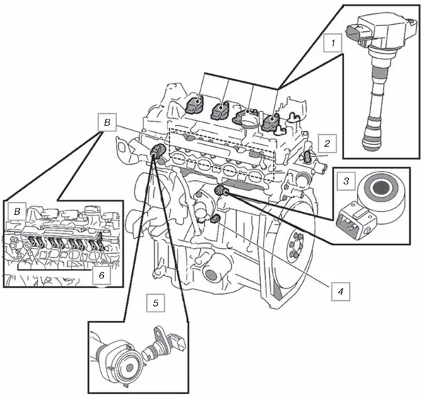Расположение некоторых датчиков и исполнительных элементов ЭСУД на двигателе автомобиля