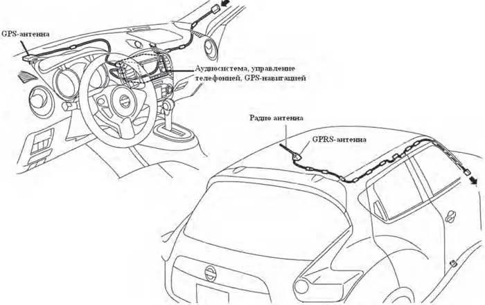 Расположение антенны GPS-навигатора и основной антенны на автомобиле