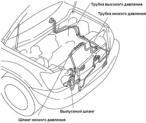 Пример расположения системы трубопроводов в моторном отсеке легкового автомобиля