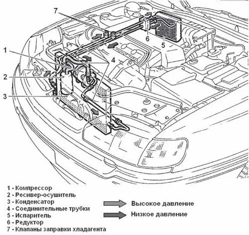 Общая схема системы кондиционирования легкового автомобиля