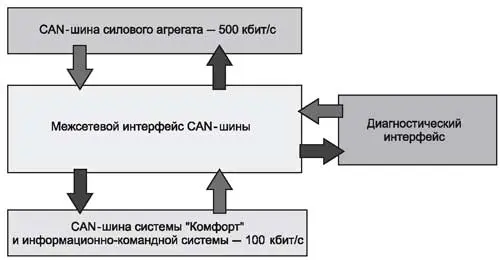 Блок-схема межсетевого интерфейса