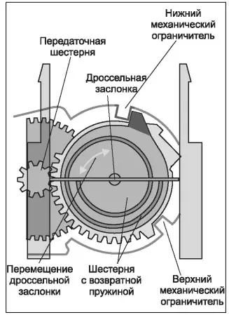 Электронный привод акселератора современного автомобиля страница 2