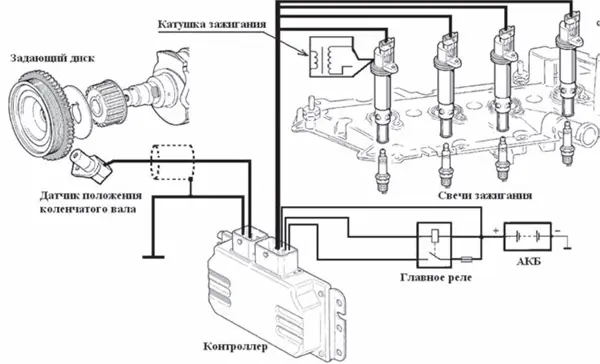 Упрощенная схема системы зажигания автомобиля LADA KALINA 2