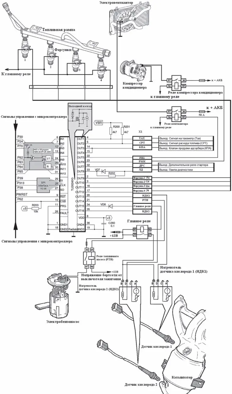 Фрагмент схемы подключения исполнительных устройств ЭСУД к драйверу TLE6240G