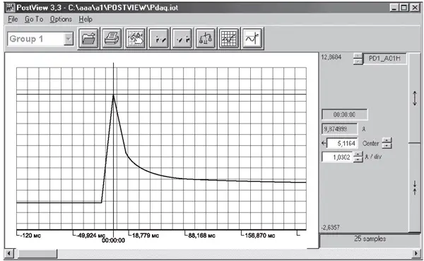 График тока при включении лампы стоп-сигнала А12-21-3