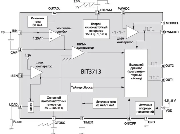 Блок-схема контроллера BIT3713