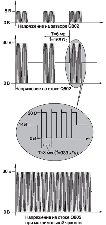 Форма управляющих импульсов и напряжения на стоке транзистора Q802
