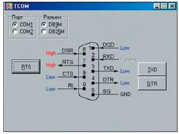 Окно программы TCOM (изменение логического уровня сигнала на входе DSR)