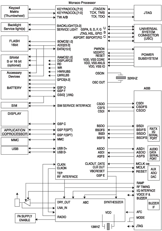 Функциональная схема соединений процессора AD6532 с остальными узлами телефона