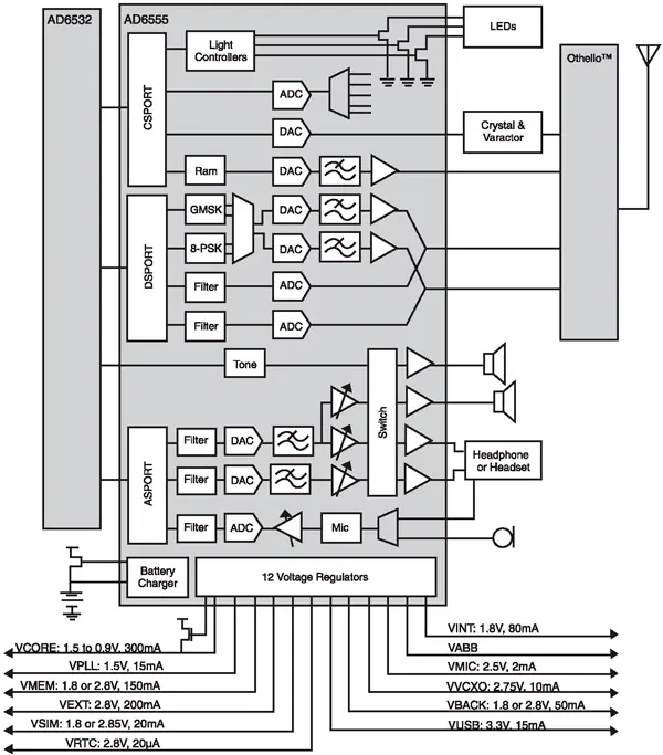Блок-схема основного аналогового процессора AD6555