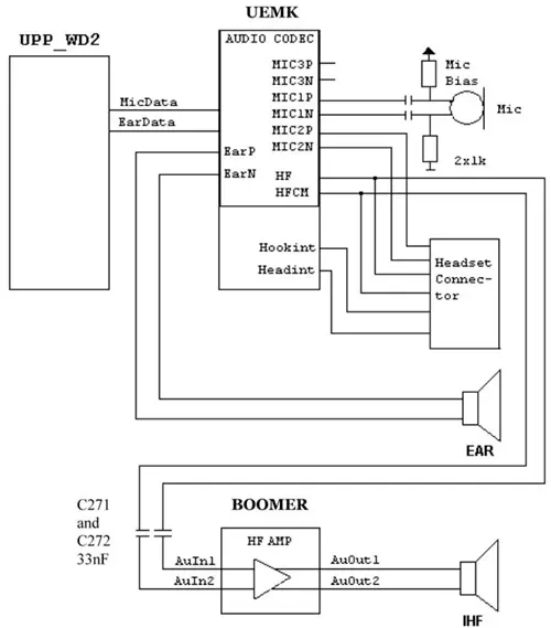 Структурная схема аудиоинтерфейса Nokia 6600