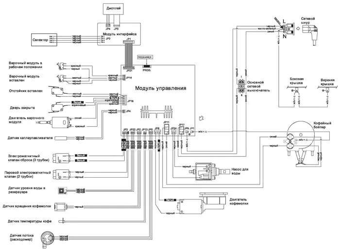 Электрическая схема соединений узлов кофемашины (по щелчку - крупно)