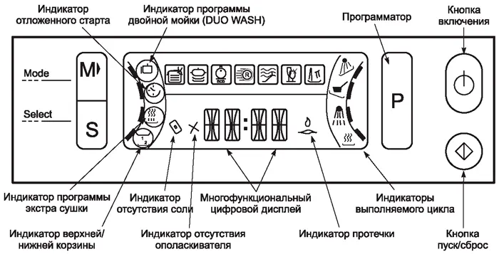 Панель посудомоечной машины с модулем BIT100 (с дисплеем)