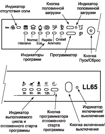 Панели посудомоечной машины с модулем BIT100 (без дисплея)