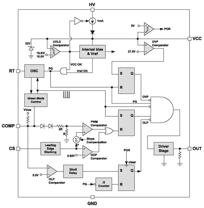 Структура ШИМ контроллера LD7575