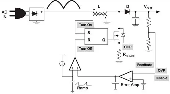 Иллюстрация принципа работы ККМ с управляющим контроллером FAN7530