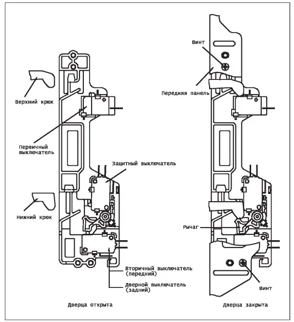 Не закрывается дверца микроволновки. Не закрывается дверца микроволновки. Не закрывается дверца микроволновки. Детская микроволновка tongde t581 d6112. Микроволновка сломалась.