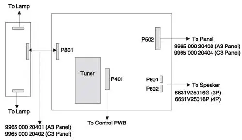 Схема соединений плат ТВ шасси LCD1.15E