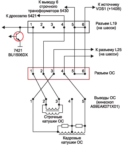 Выходной транзистор 7421 строчной развертки и разъём ОС на схеме
