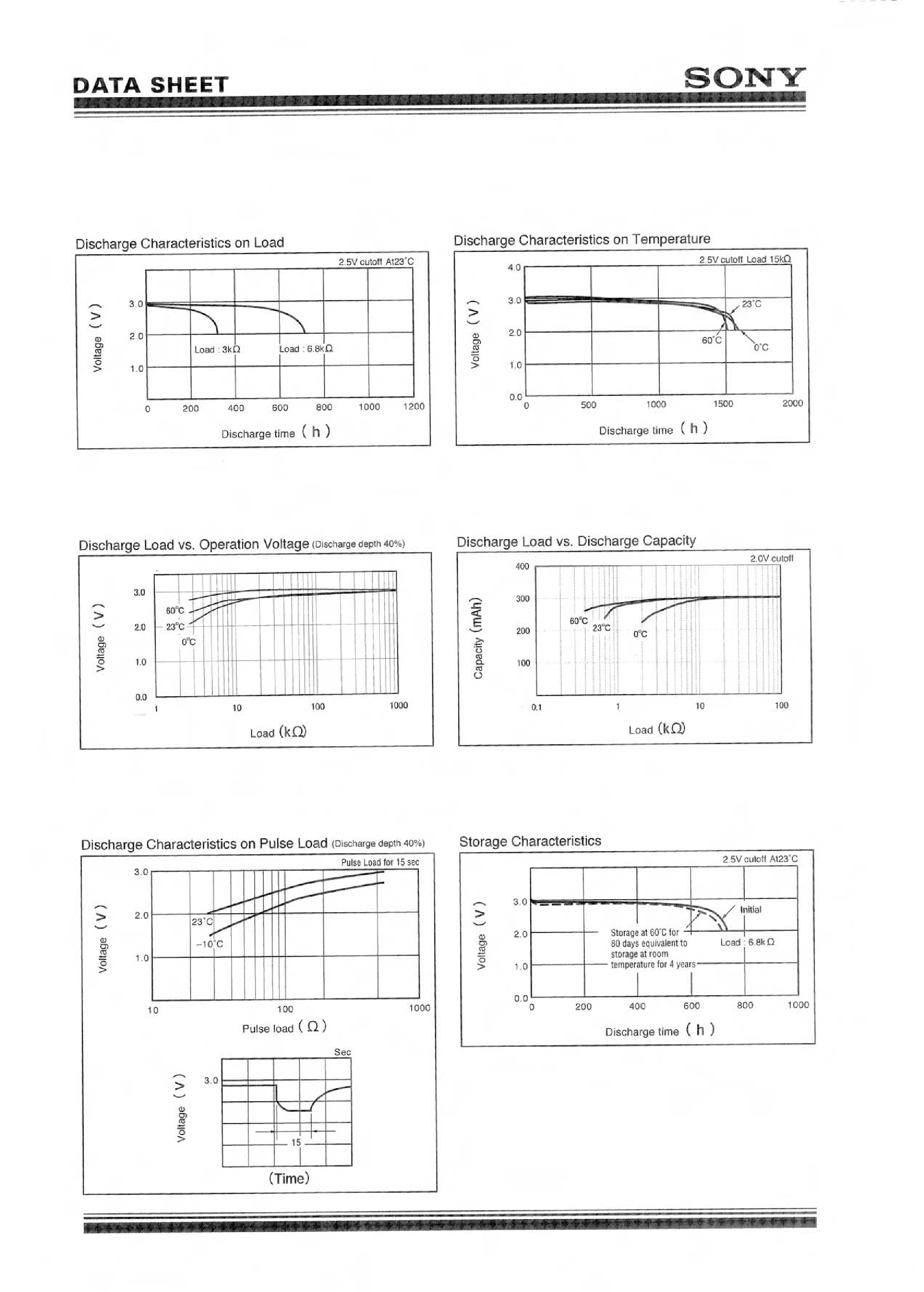 Datasheet CR2430 page 2 Datasheet CR2430 - Lithium Manganese Dioxide BatteryCR2430 page 2