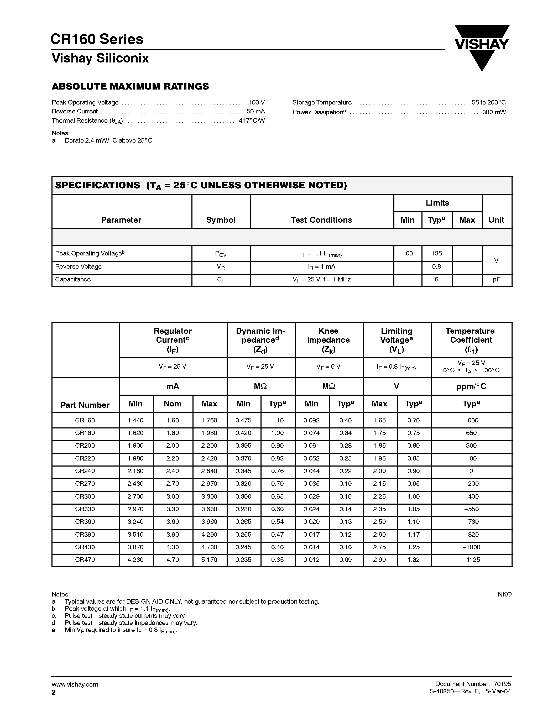 Даташит CR270 - Current Regulator Diodes страница 2