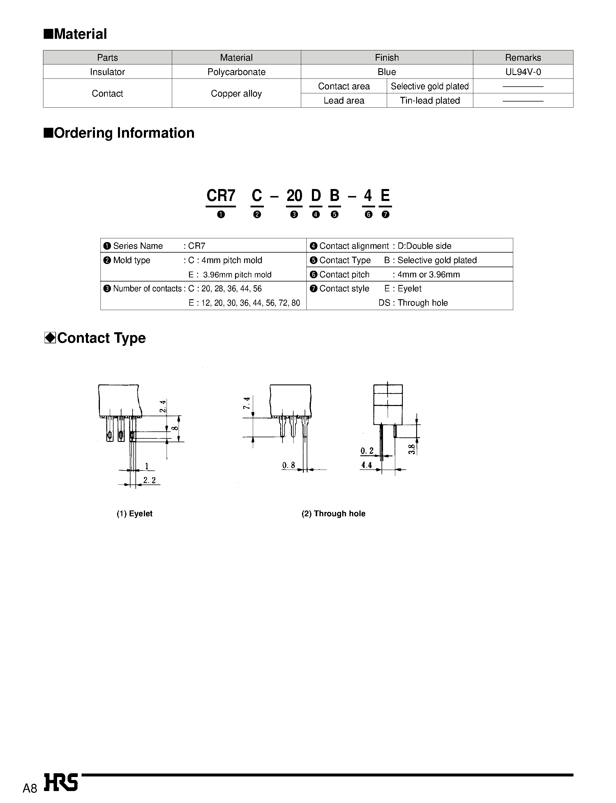 Datasheet CR7C-36DB-4E - 3.96mm and 4mm Pitch Card Edge Connector page 2