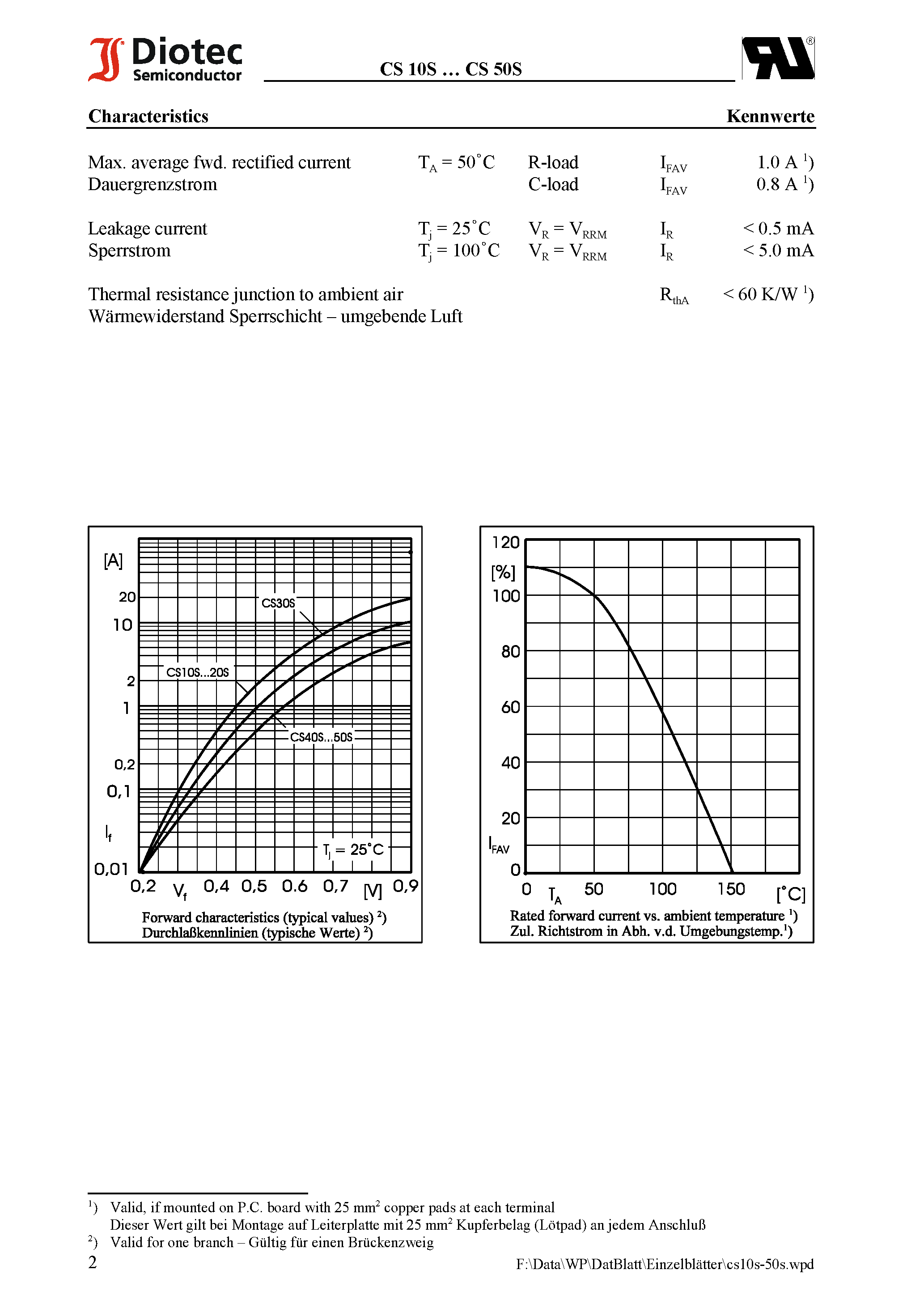 Datasheet CS10S page 2 Datasheet CS10S - Surface Mount Schottky-Bridge Rectifiers page 2