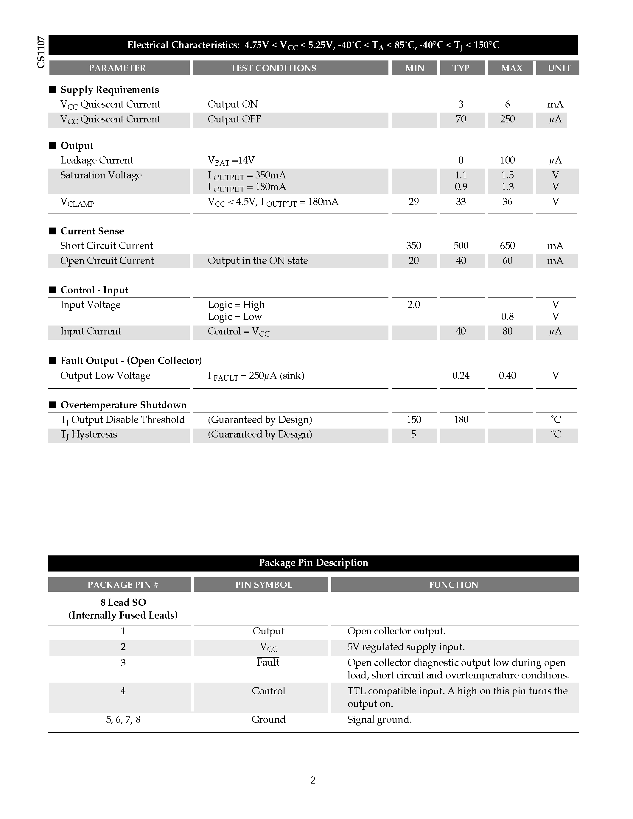 Datasheet CS1107EDF8 - Single Relay Driver IC page 2