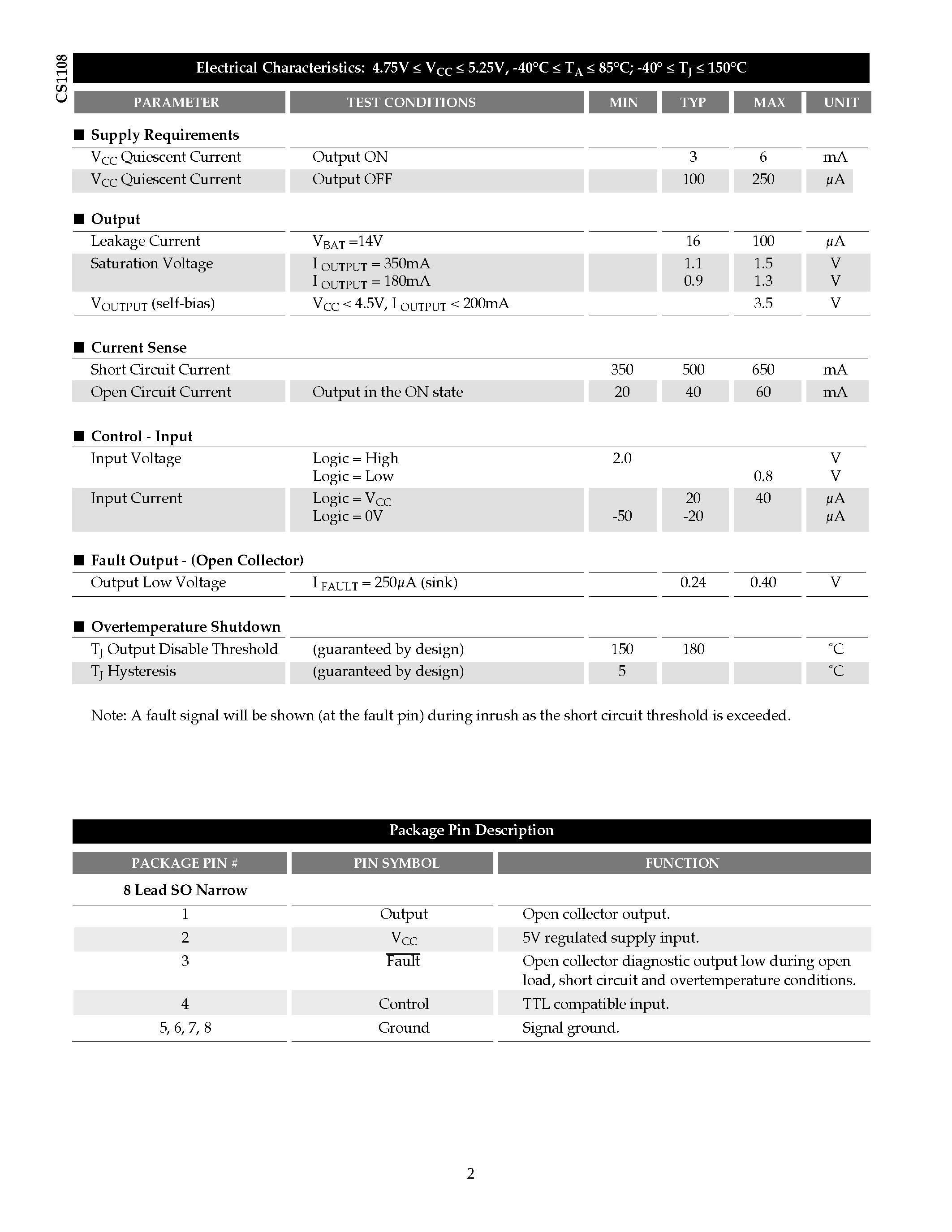 Даташит на микросхему CS1108EDF8 страница 2 Даташит CS1108EDF8 - Single Lamp Driver IC страница 2
