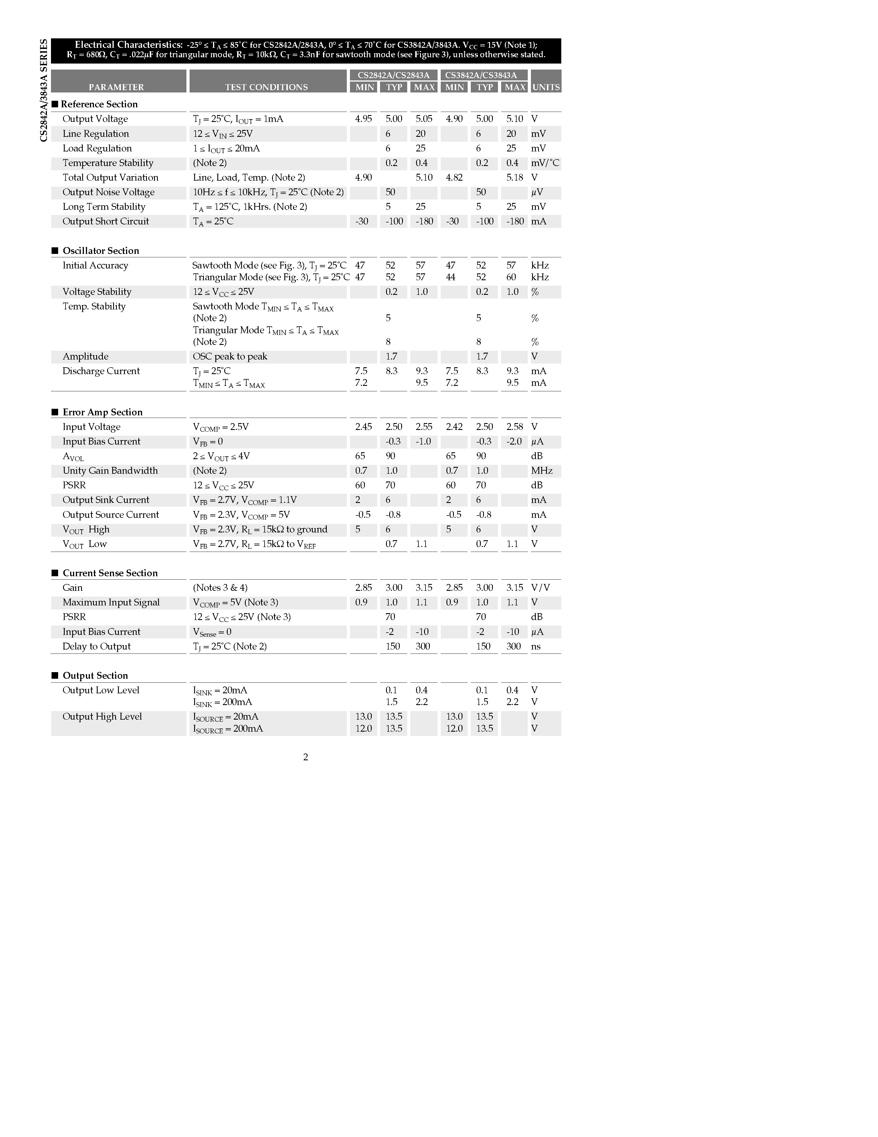 Datasheet CS2842ALN8 page 2 Datasheet CS2842ALN8 - Off-Line Current Mode PWM Control Circuit with Undervoltage Lockout page 2