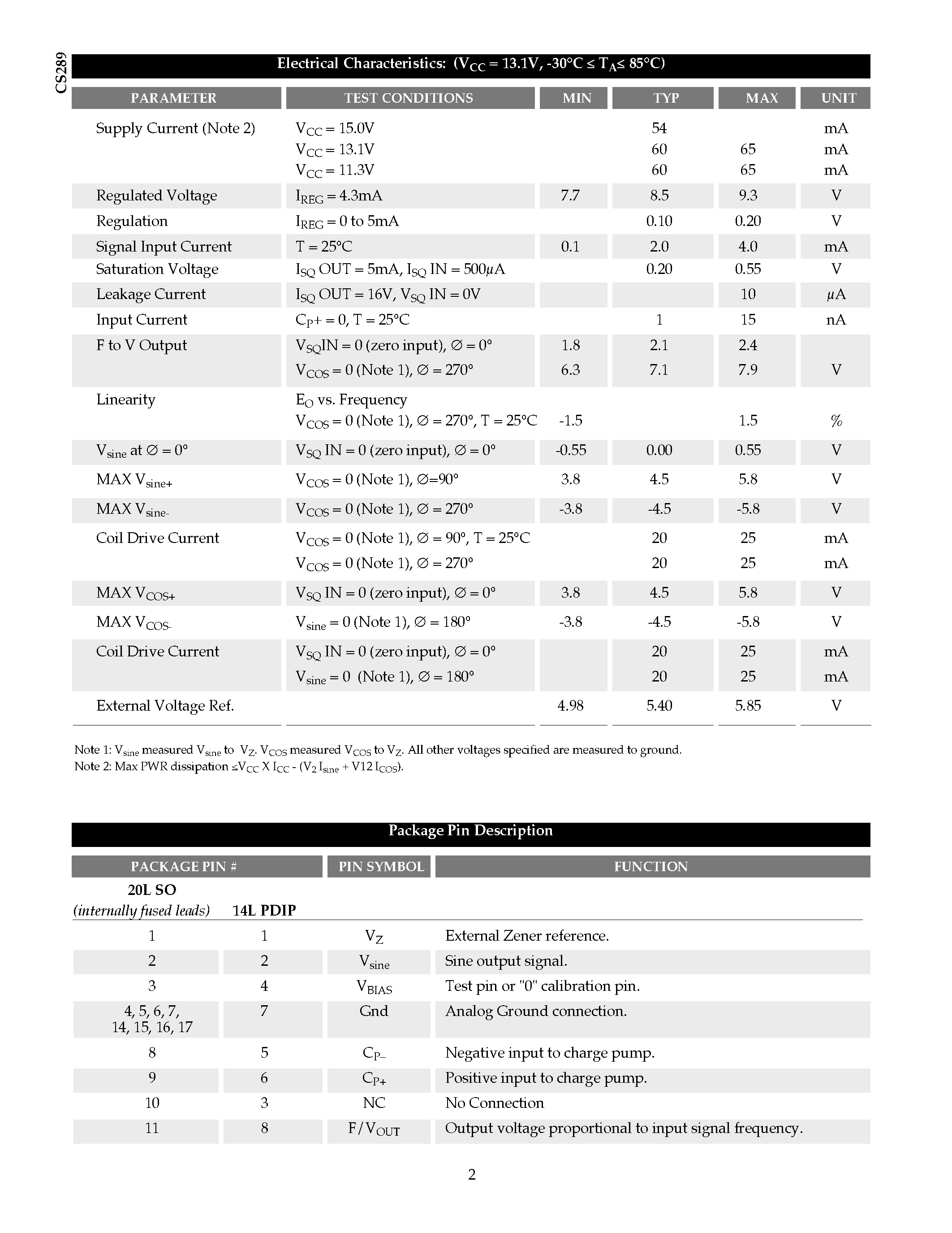 Datasheet CS289GDWFR20 - 20mA Air-Core Tachometer Drive Circuit page 2