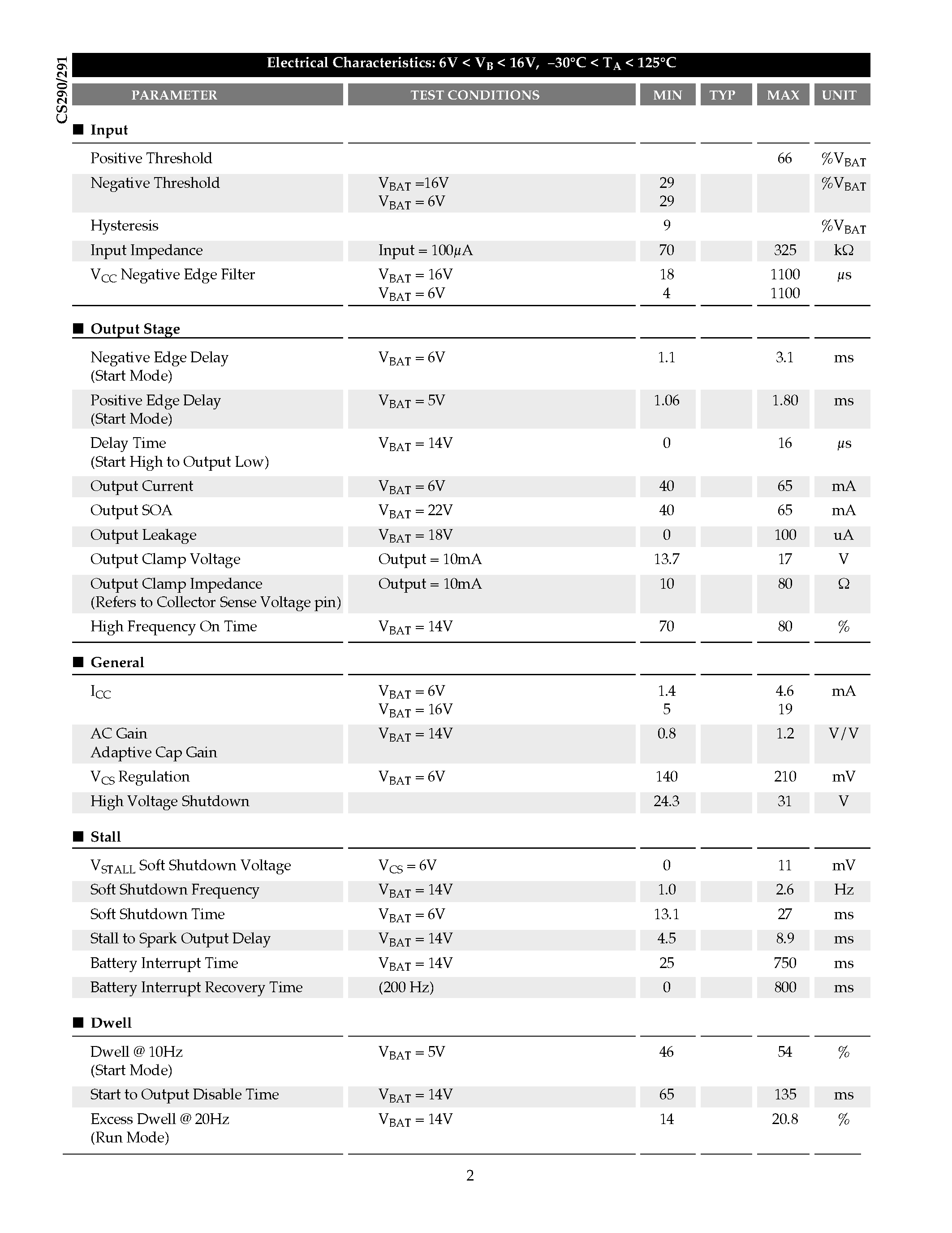 Datasheet CS291N14 - Ignition Controller page 2