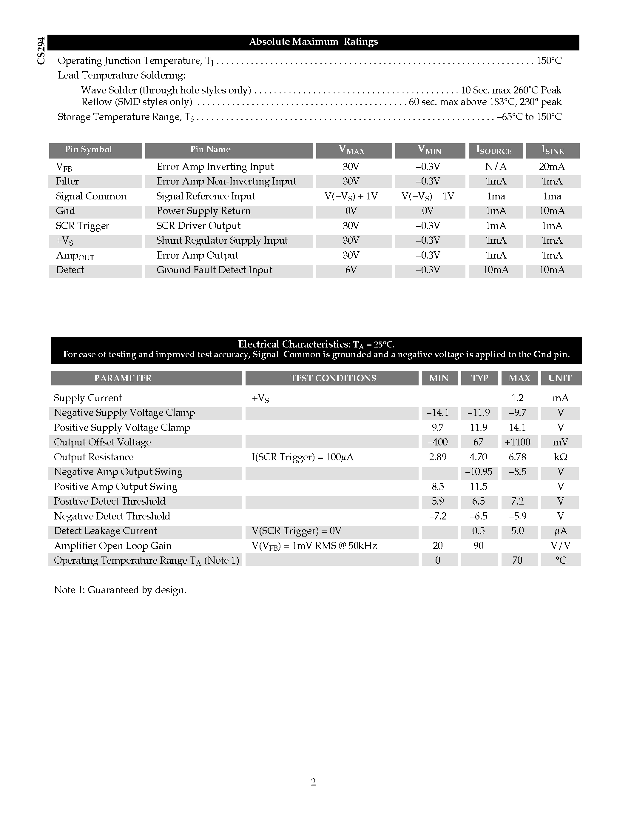 Datasheet CS294GN8 - Ground Fault Interrupter page 2
