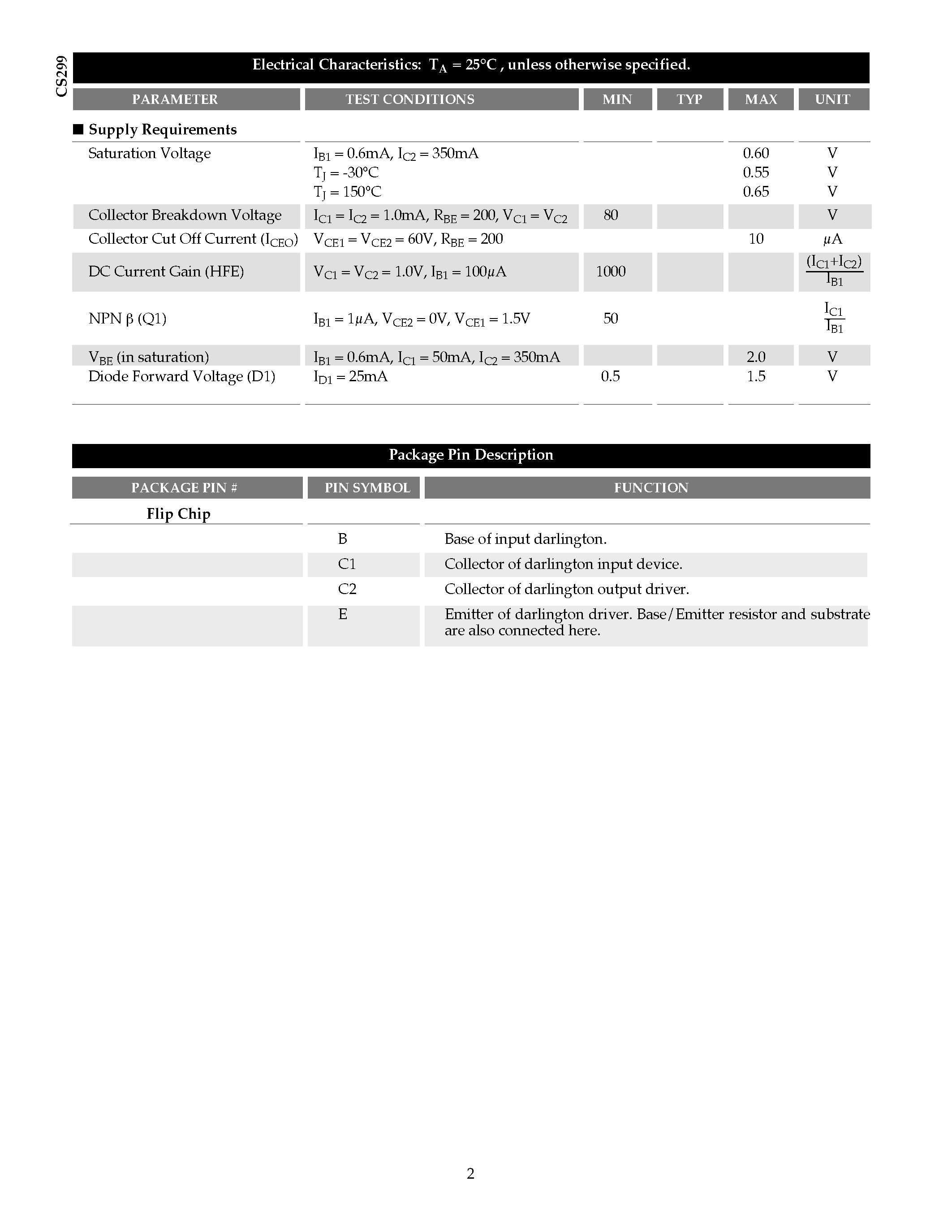 Даташит CS299H - Darlington Lamp Driver страница 2
