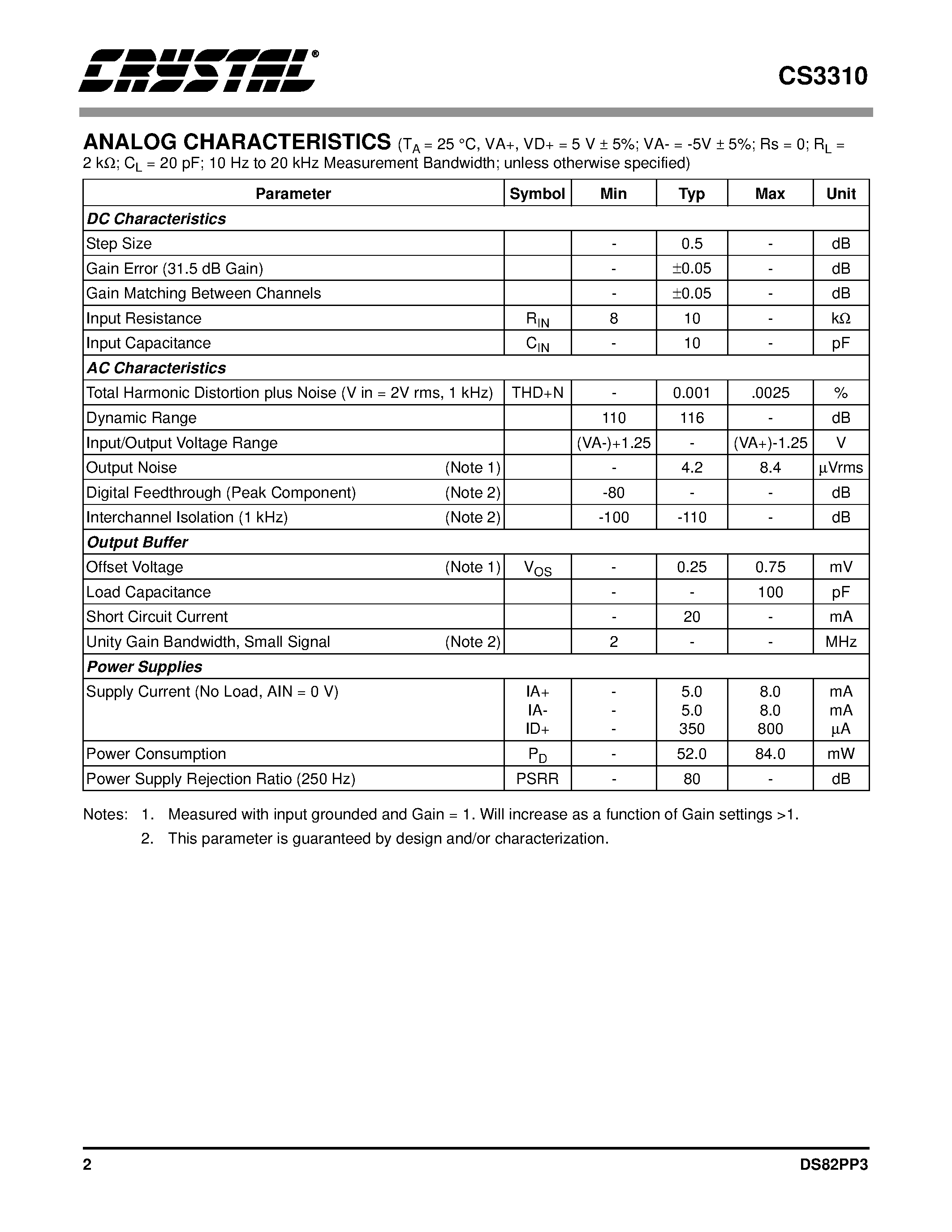 Даташит CS3310 - Stereo Digital Volume Control страница 2