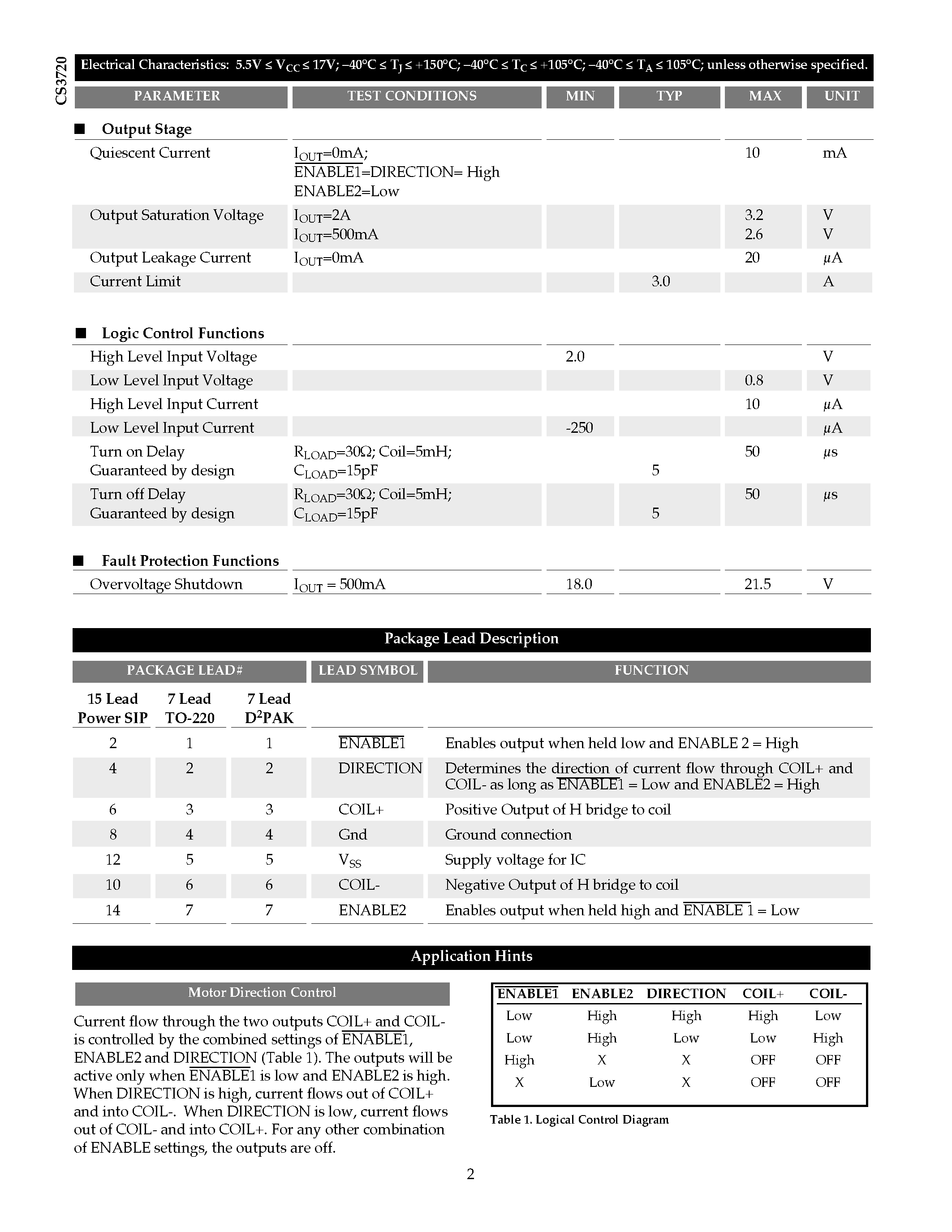 Datasheet CS3720 page 2 Datasheet CS3720 - 2A H-Bridge Driver page 2