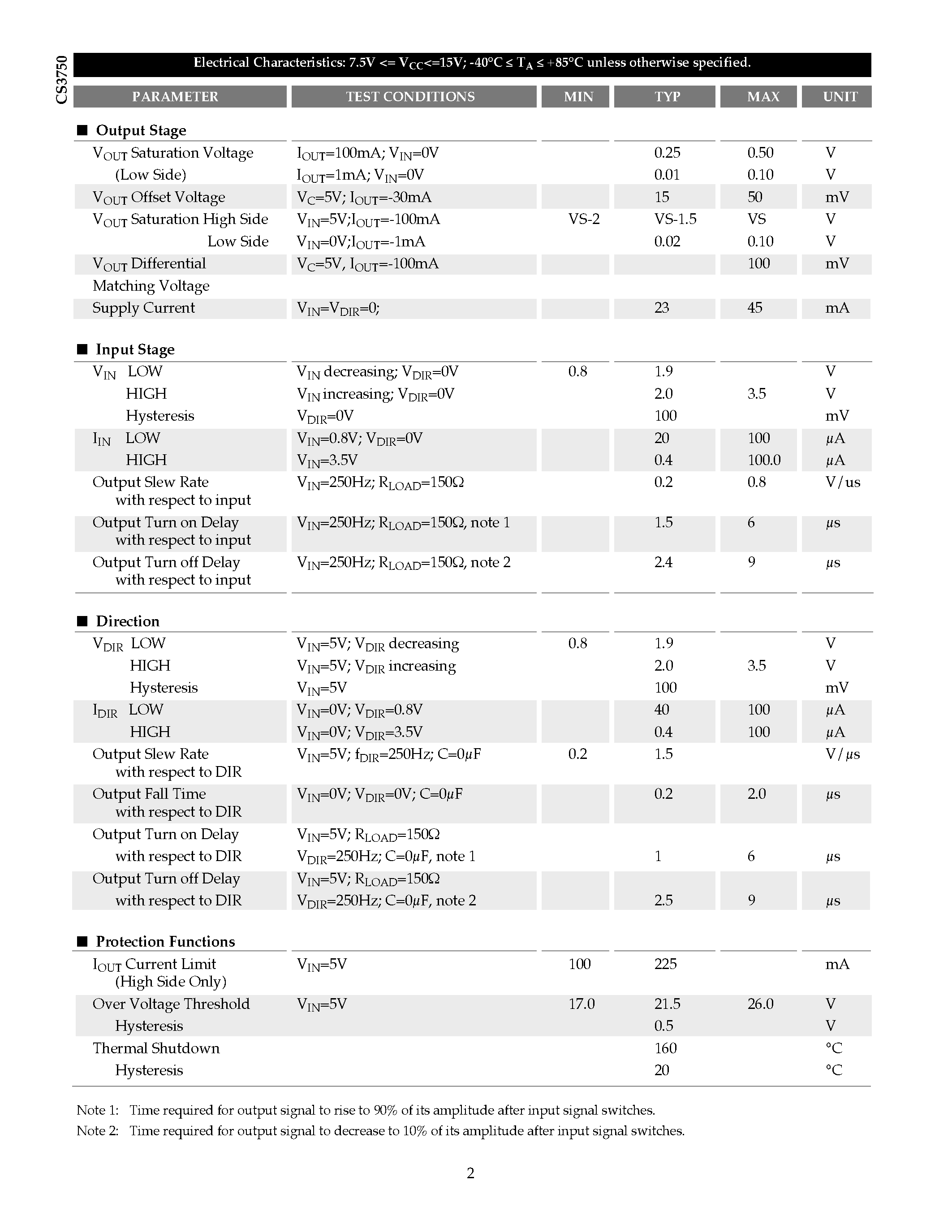 Datasheet CS3750 page 2 Datasheet CS3750 - 100mA Dual H-Bridge Air-Core Gauge Driver page 2