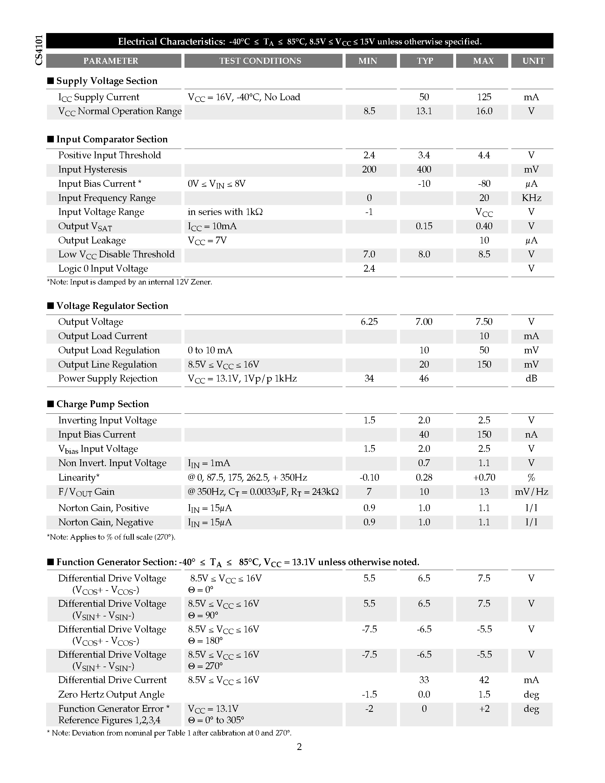 Даташит на микросхему CS3972YTVA5 страница 2 Даташит CS3972YTVA5 - 1.25A High Efficiency Switching Regulator страница 2