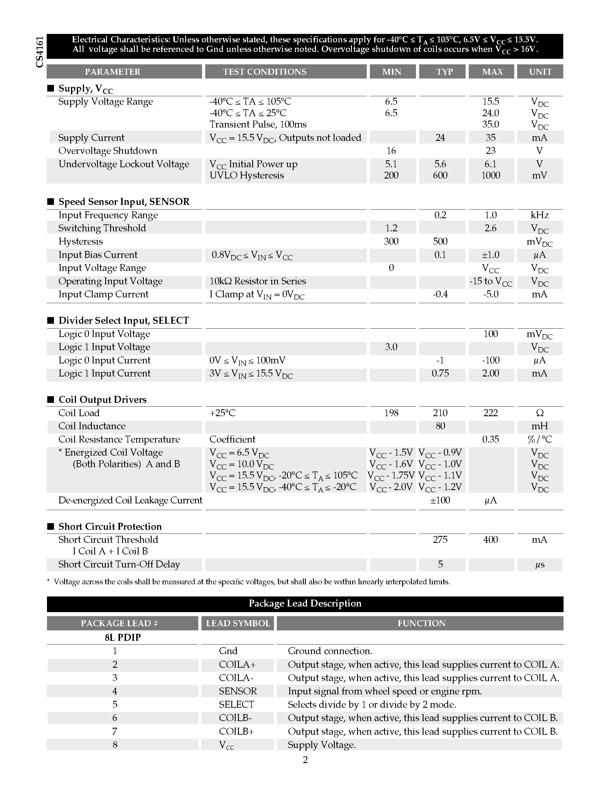 Datasheet CS4161 page 2 Datasheet CS4161 - 85mA Dual H-Bridge Odometer Driver with Divide by Select and UVLO page 2
