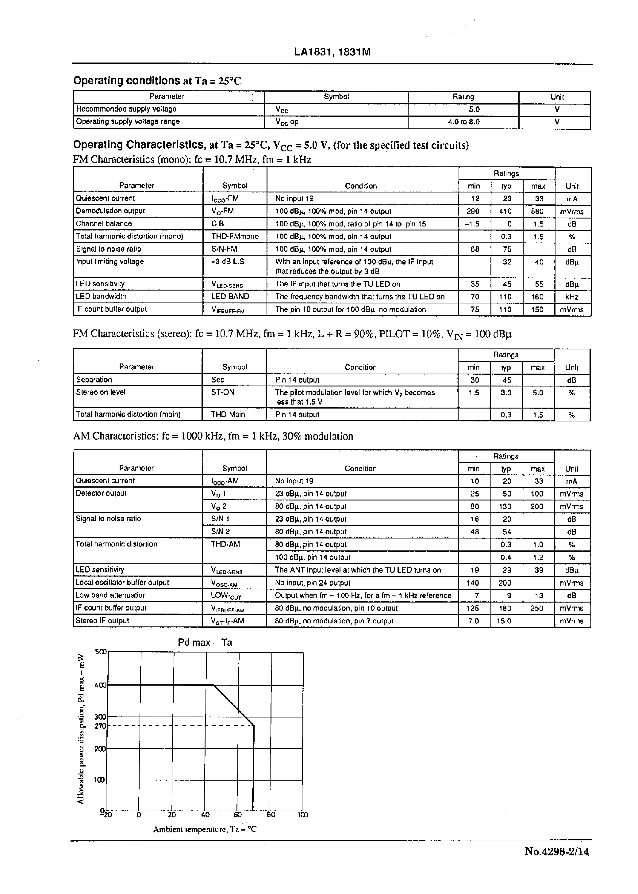 Даташит LA1831M - Support for AM Stereo and Electronic Tuning Single Chip Music Center IC (AM/FM IF + MPX) for Use in Compact Radio/Casette Products страница 2