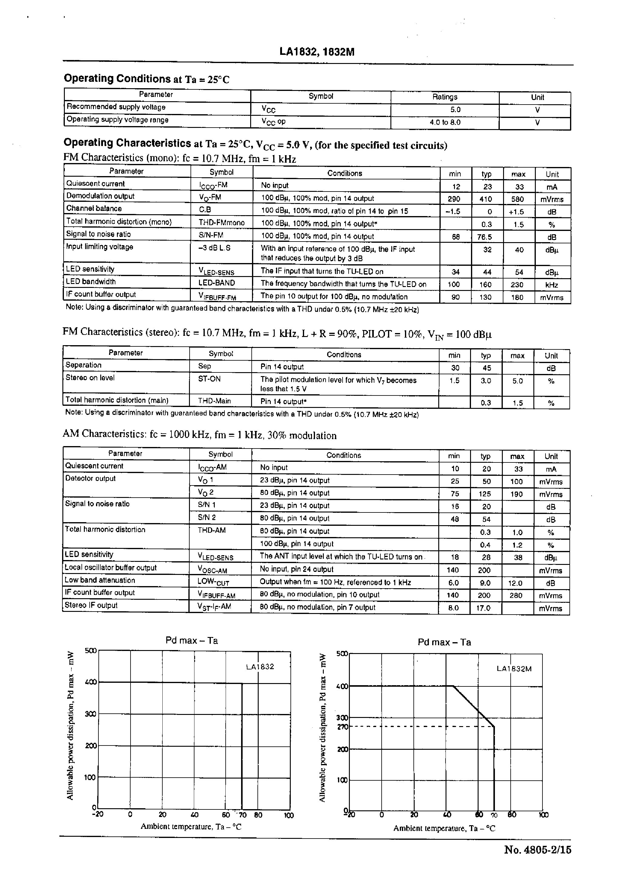 Даташит LA1832 - Support for AM Stereo and Electronic Tuning Radio Cassette Recorder/Music Center-Use Single-Chip IC (AM/FM IF + MPX) страница 2