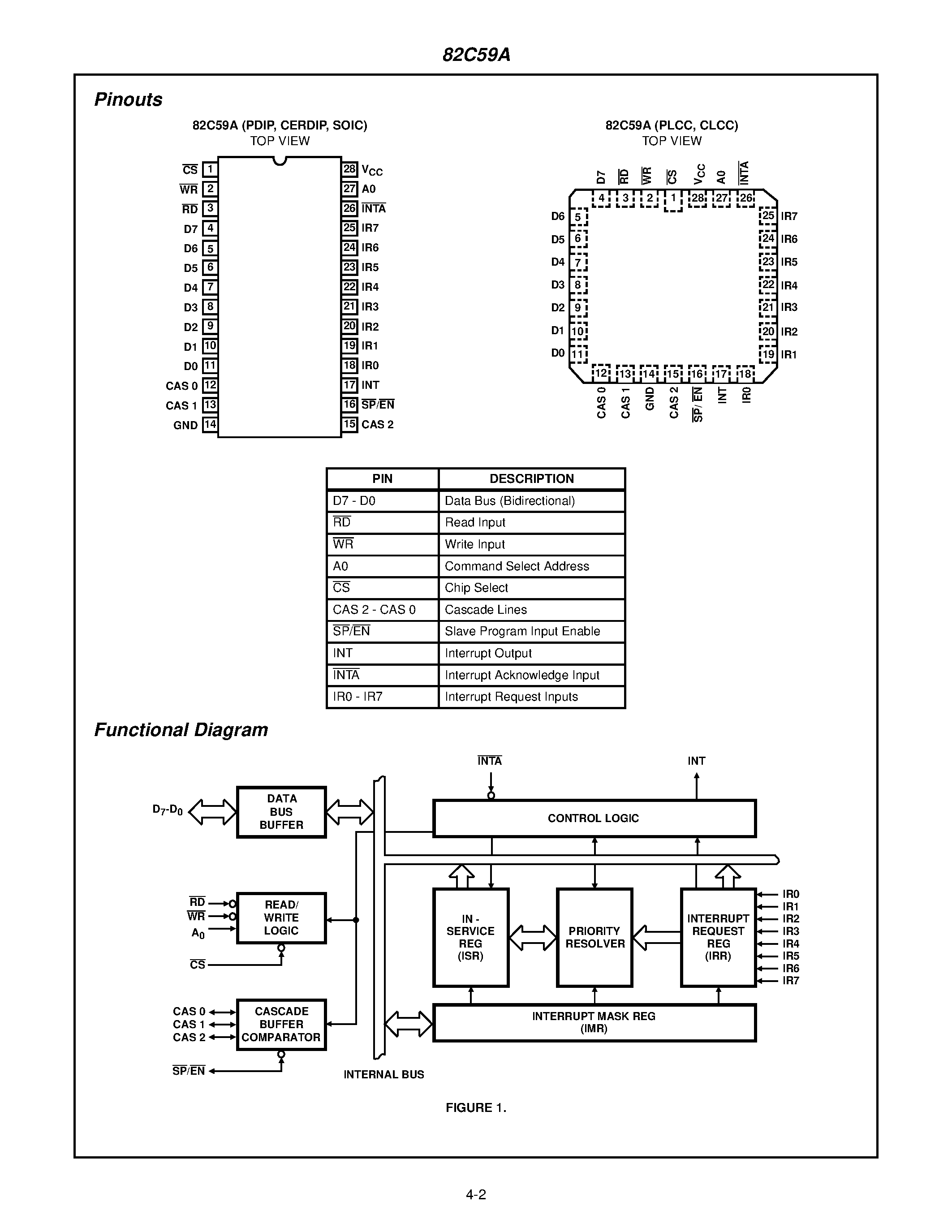 Datasheet CM82C59A-5 - CMOS Priority Interrupt Controller page 2