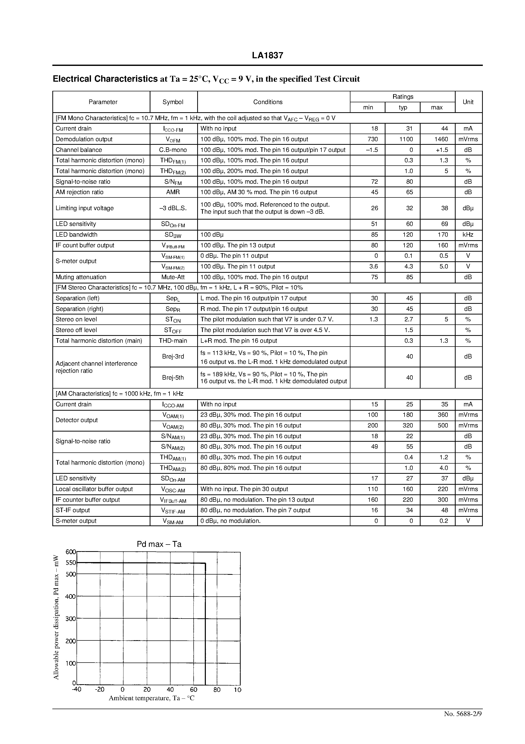 Даташит LA1837 - Single-Chip Home Stereo IC with Electronic Tuning Support страница 2