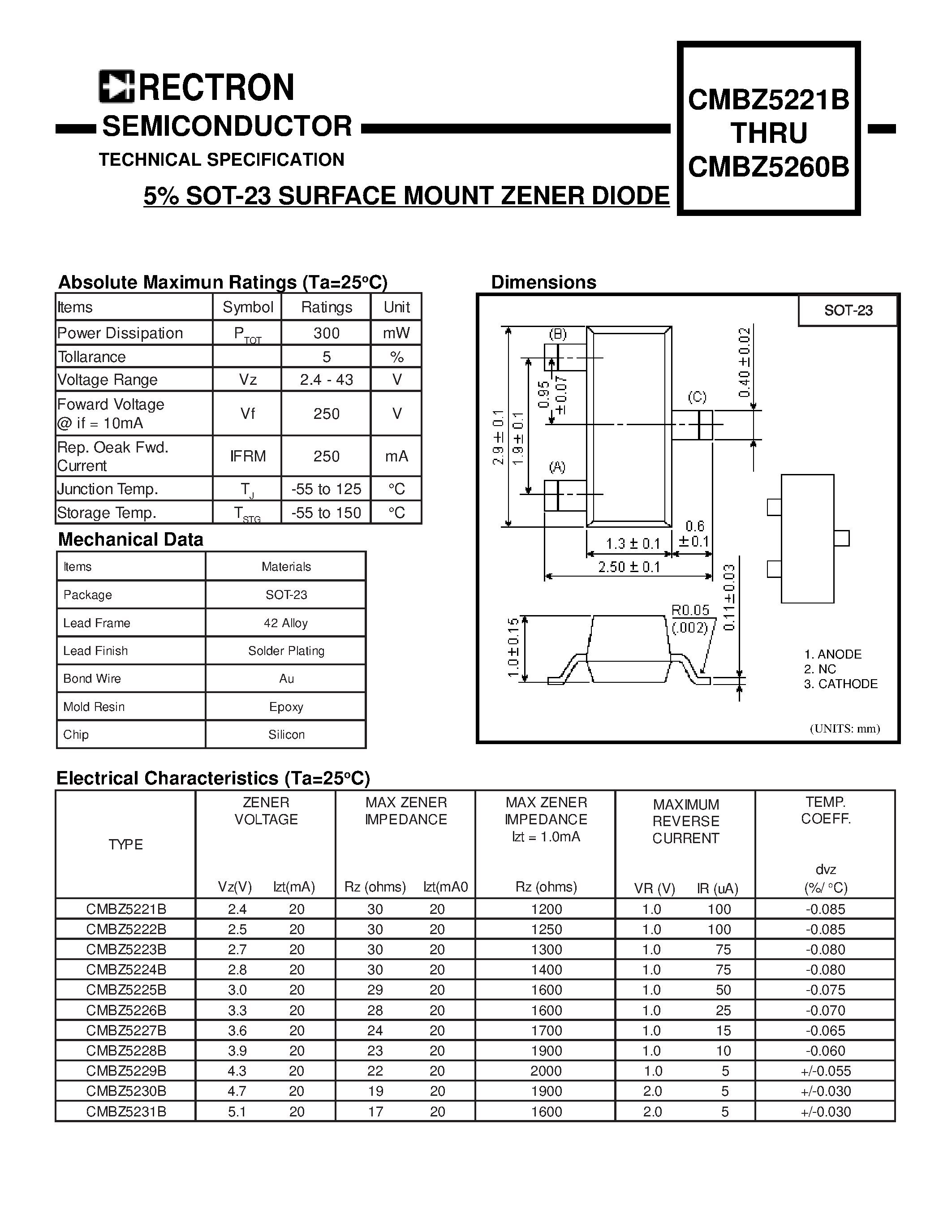 Datasheet CMBZ5244B - 5% SOT-23 SURFACE MOUNT ZENER DIODE page 1