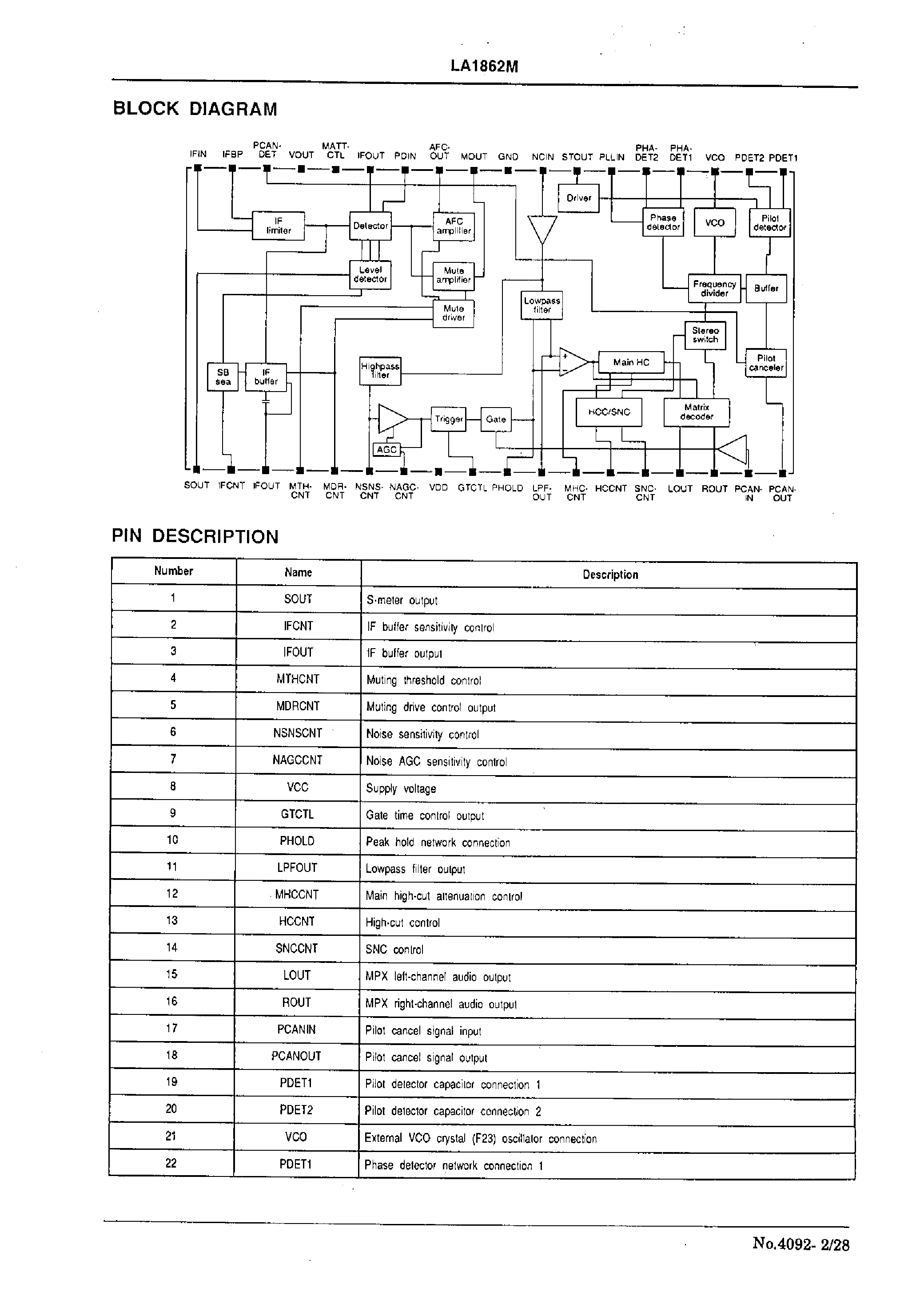Даташит LA1862M - Single-Chip Tuner System for Car Stereo страница 2