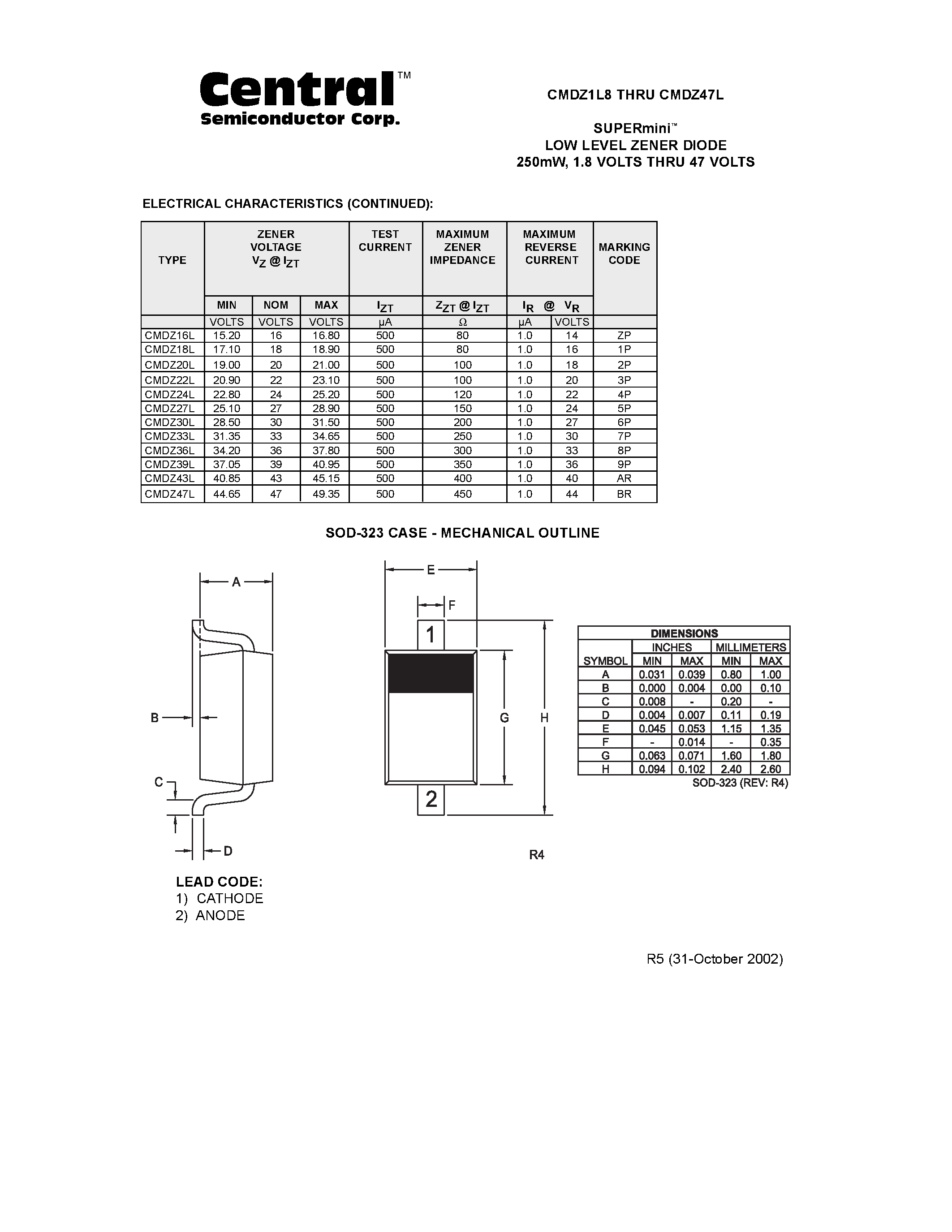 Даташит на микросхему CMDZ2L2 страница 2 Даташит CMDZ2L2 - SUPERmini LOW LEVEL ZENER DIODE 250mW/ 1.8 VOLTS THRU 47 VOLTS страница 2