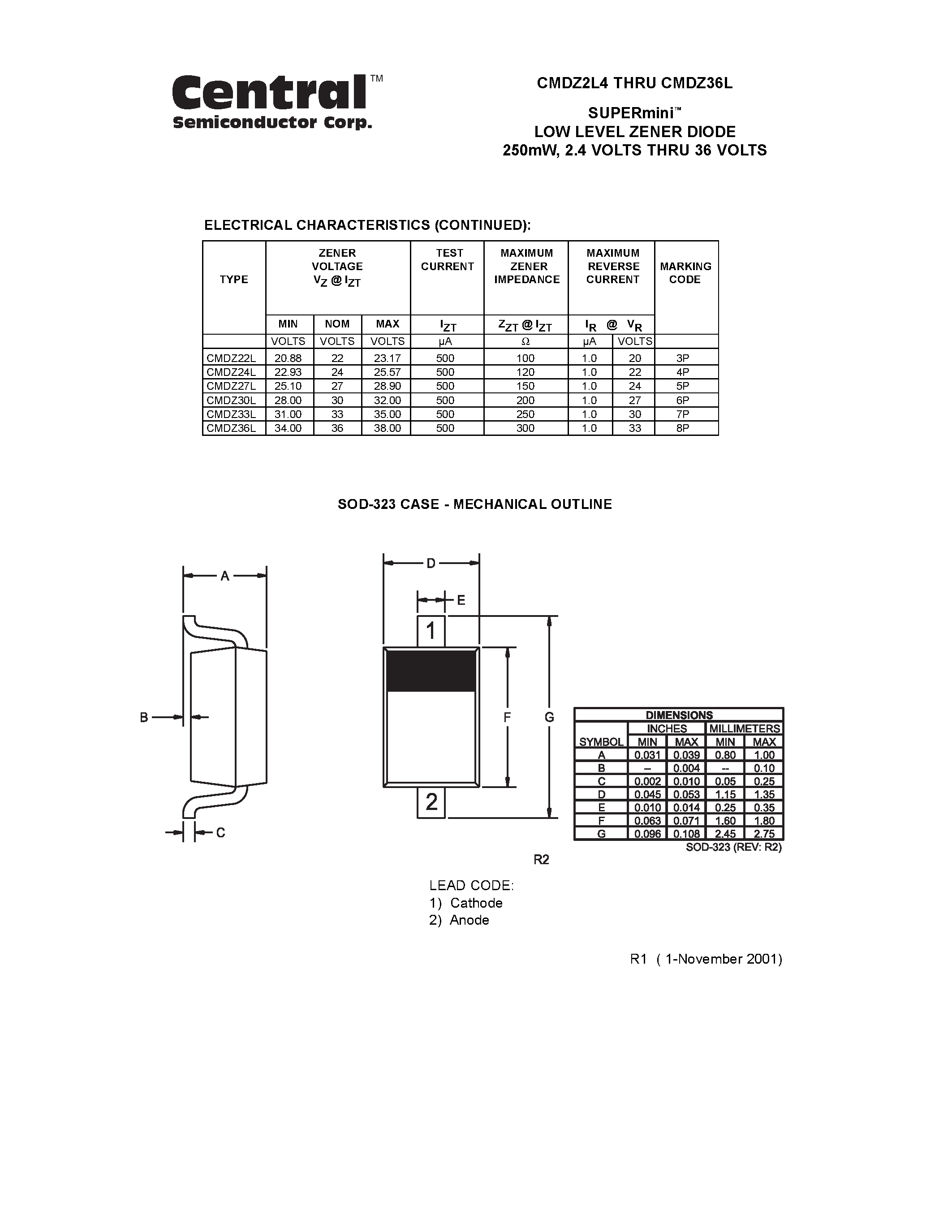 Даташит на микросхему CMDZ3L6 страница 2 Даташит CMDZ3L6 - SUPERmini LOW LEVEL ZENER DIODE 250mW/ 1.8 VOLTS THRU 47 VOLTS страница 2