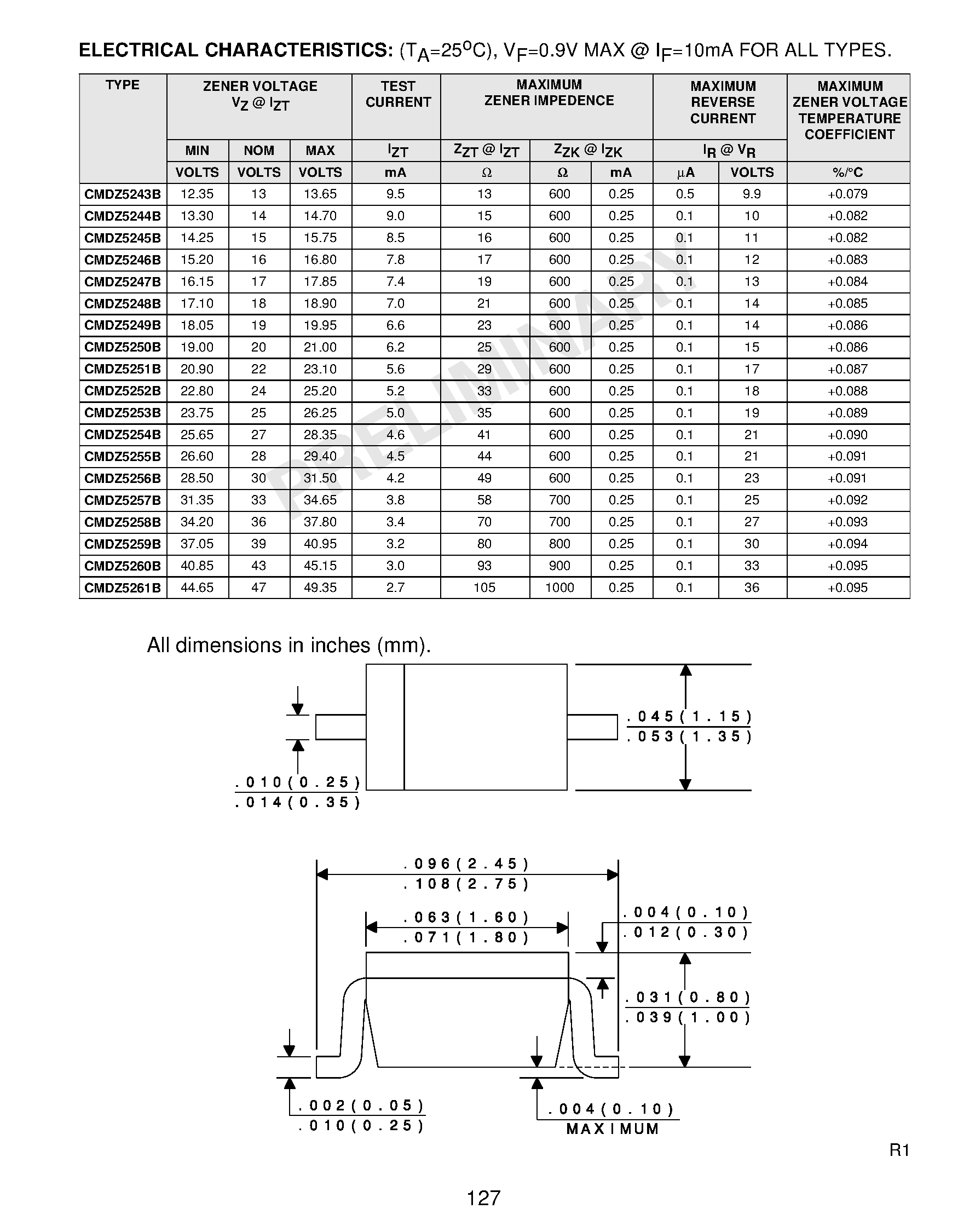 Datasheet CMDZ5228B - SUPER-MINI ZENER DIODE 2.4 VOLTS THRU 47 VOLTS 250mW/ 5% TOLERANCE page 2