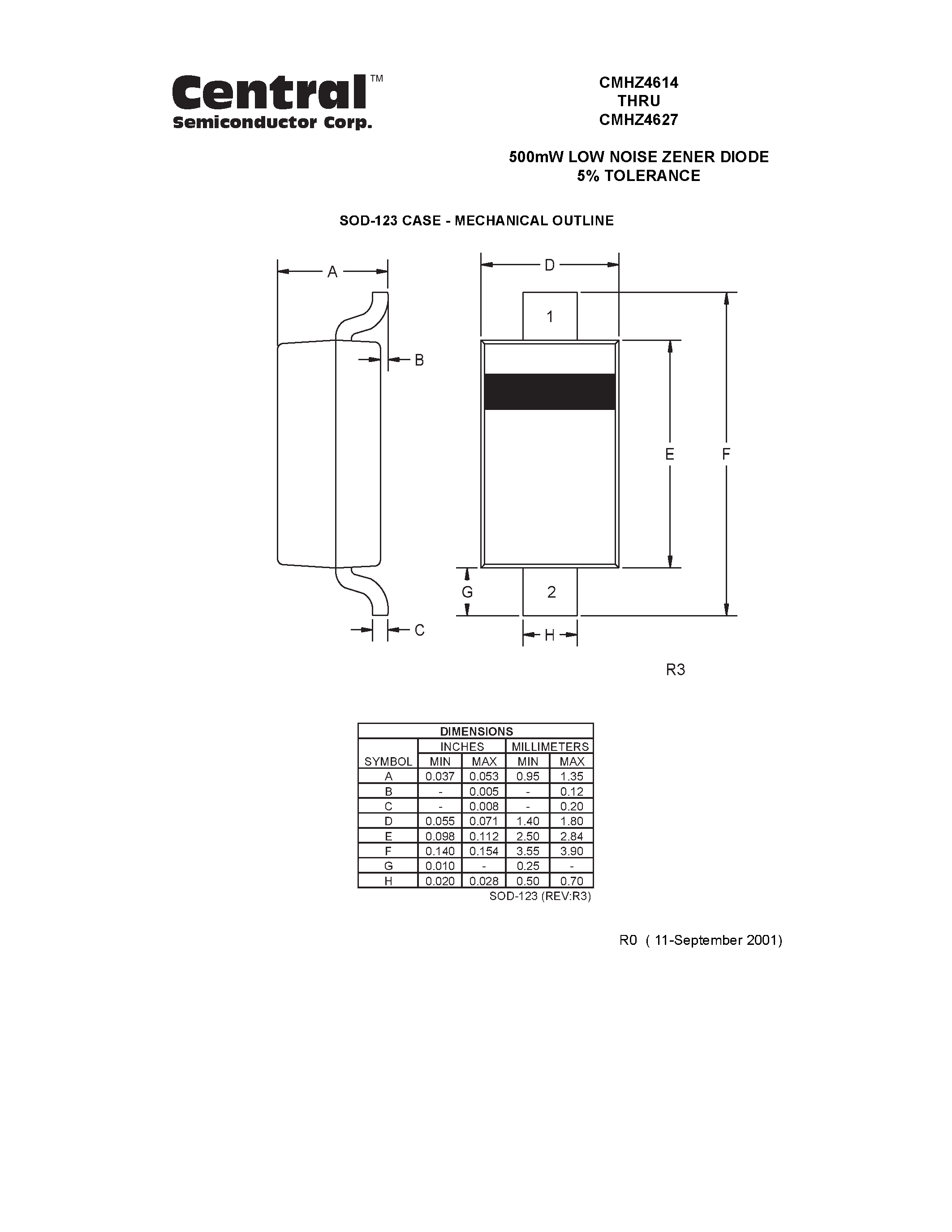 Datasheet CMHZ4621 - 500mW LOW NOISE ZENER DIODE 5% TOLERANCE page 2