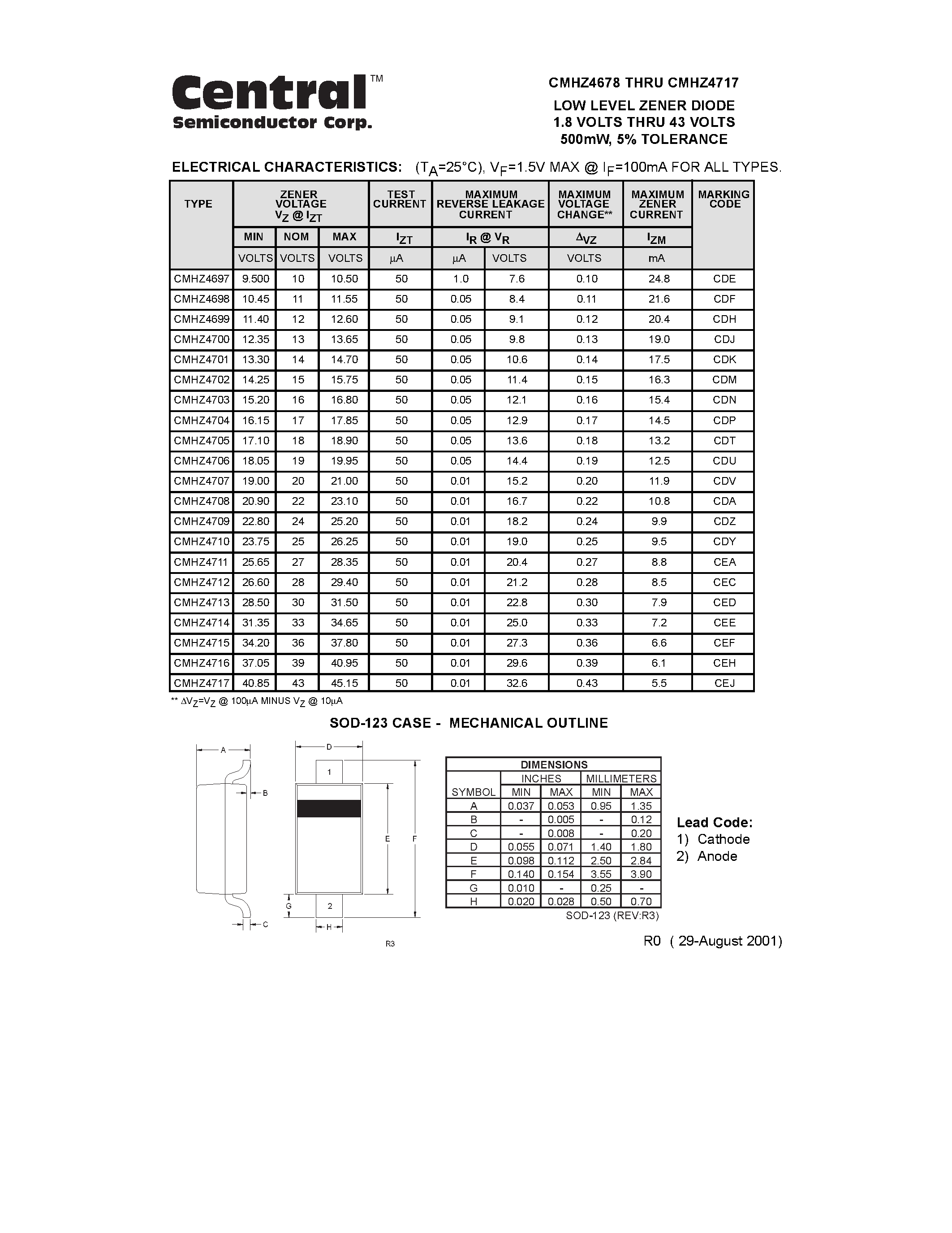 Datasheet CMHZ4680 - LOW LEVEL ZENER DIODE 1.8 VOLTS THRU 43 VOLTS 500mW/ 5% TOLERANCE page 2